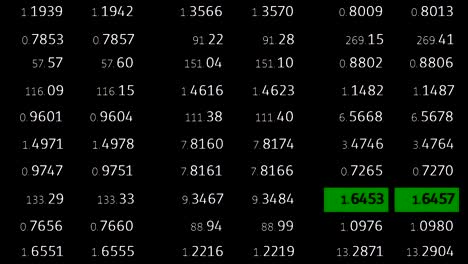 forex-stock-market-index-commodity-ticker-board-news-line-on-black-background---new-quality-financial-business-animated-dynamic-motion-video-footage