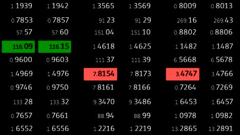 forex-stock-market-index-commodity-ticker-board-news-line-on-black-background---new-quality-financial-business-animated-dynamic-motion-video-footage