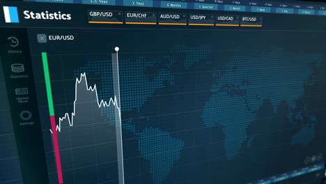 Gráfica-financiera-con-el-euro-a-comparación-de-moneda-dólar,-estadísticas-financieras