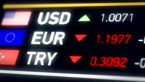 Turkish-Lira,-US-dollar,-Euro-comparison,-currencies-falling,-financial-crisis