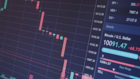 Stock-Market-3.5-Chart-Bear-And-Bull-Trends-Of-Currency