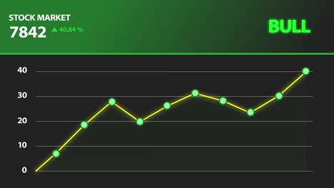 Stock-market.-green-bulls-up-trend-animation.