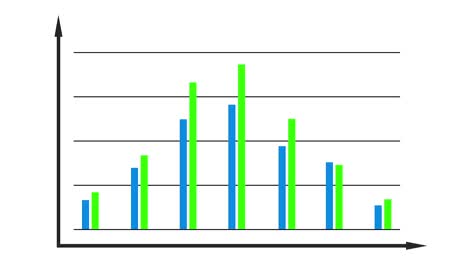 Diagrammanimation