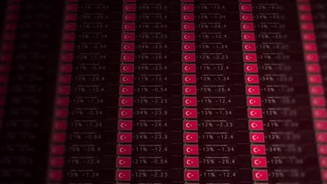 Ticker-del-mercado-de-valores-de-la-economía-falla---versión-de-Turquía