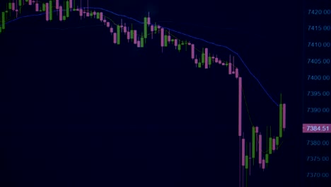 Gráfico-de-criptodivisas-en-línea