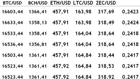 Trade-in-cryptocurrency-at-the-exchange.