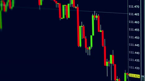 Finanzcharts-ändern-sich-auf-einem-Monitor.