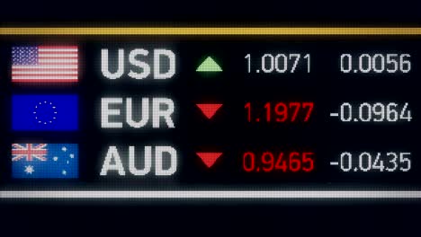 Dólar-australiano,-Euro-cayendo-en-comparación-con-el-dólar-estadounidense,-crisis-financiera,