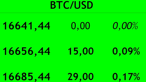 El-comercio-de-cryptocurrency-en-la-bolsa.