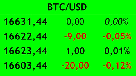 Handel-mit-Kryptowährung-an-der-Börse.