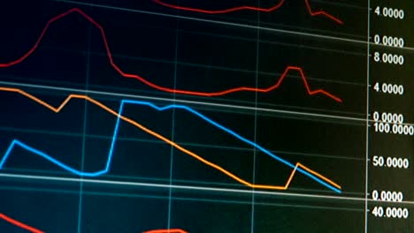 Live-Graph-Chart-des-Internet-Handels-mit-der-Währung