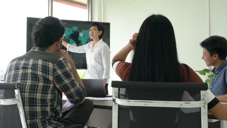 Mujer-de-negocios-presentan-plan-de-proyecto-y-encuentro-para-compartir-ideas-de-negocio.-Concepto-de-intercambio-de-ideas,-la-sala-de-guerra,-reunión-trabajo-en-equipo-y-tablero-de-instrumentos.