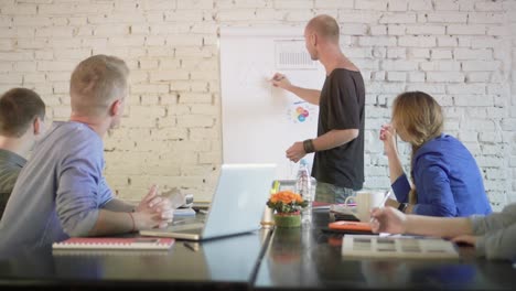 Presentation-for-coworkers-where-leader-is-showing-chart-on-a-paper-board.-Creative-business-team-on-a-conference-in-the-office