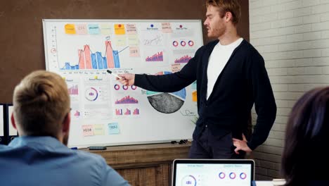 Young-man-discussing-business-plan-on-white-board-with-colleagues-during-a-meeting