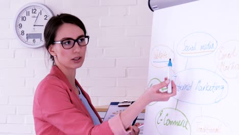 Female-manager-gives-presentation-in-office-with-a-mind-map-on-a-flip-chart