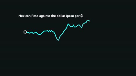 Mexikanischer-Peso-sinkt-nach-US-Präsidentschaftswahl-2016,-Finanzkrise