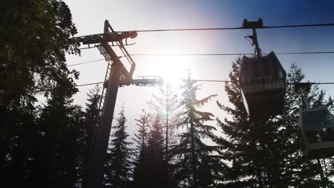 Whistler-Gondola