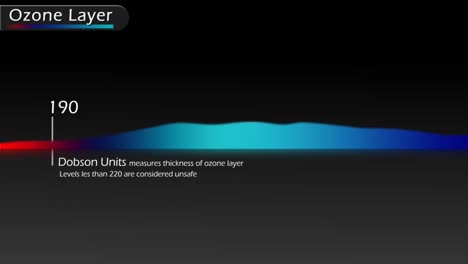 An-Animated-Map-Shows-The-Ozone-Layer-And-Hole-Over-Antarctica