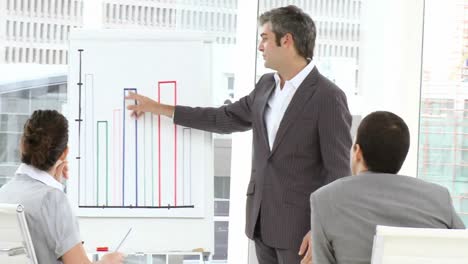 Male-executive-presenting-statistics