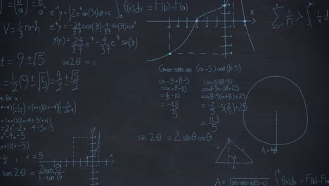 Mathematical-equations-on-chalkboard