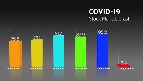 Animation-Der-Worte-„Covid-19-Börsencrash“-über-Statistikaufzeichnung-Geschrieben