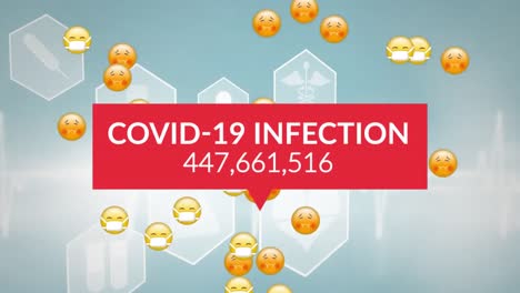 Animación-De-La-Infección-Por-Covid-19-Y-Números-En-Aumento,-íconos-Emoji-Volando-Sobre-íconos-Médicos