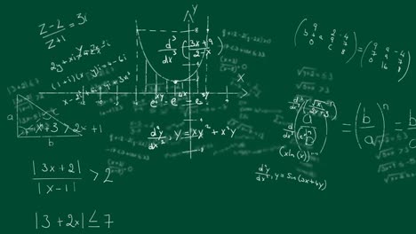 Mathematical-formulas-and-graphs-against-green-background