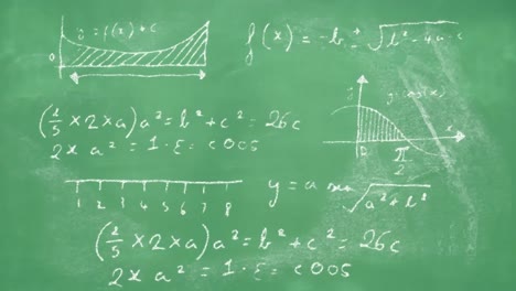 Ecuaciones-Matemáticas-Sobre-Fondo-Verde.