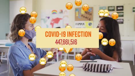 Animation-of-words-covid-19-infection-rising-number-and-emojis-with-masked-teacher-and-girl-in-class