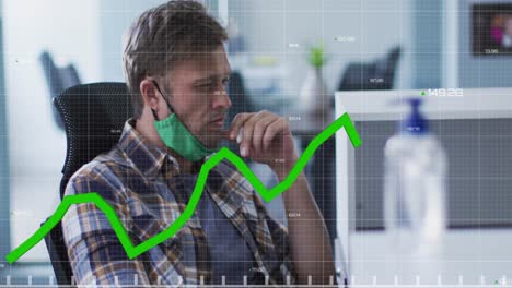 Animation-of-statistics-recording-with-green-line-over-man-in-office-wearing-face-mask