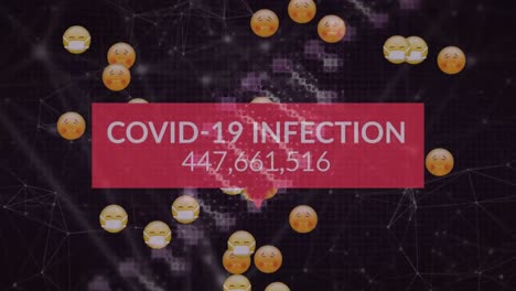 Animation-of-covid-19-infection-rate-with-numbers,-dna-strand-spinning-with-emojis