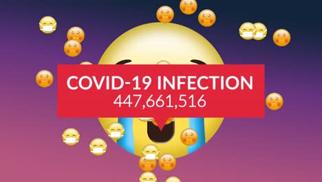 Animation-of-covid-19-data-processing-over-multiple-sick-emojis-with-face-masks