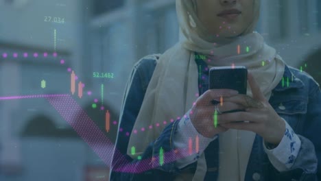 Animation-Von-Statistiken-Und-Datenverarbeitung-über-Eine-Frau-Im-Hijab-Mit-Smartphone