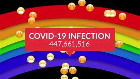 Animation-of-text-covid-19-infection,-and-rising-number,-over-falling-emojis-and-rainbow,-on-black