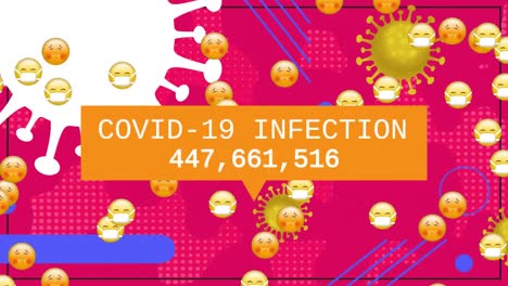 Animation-of-text,-covid-19-infection,-with-increasing-number,-with-emojis-and-cells-on-pink