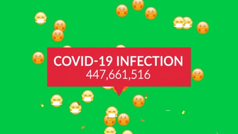 Animation-of-confetti-falling-over-covid-19-data-and-emoji-icons-with-face-masks-on-green-screen