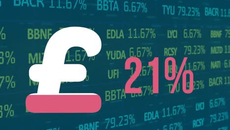 Animation-of-british-pound-sign-and-percentage-over-financial-data-processing