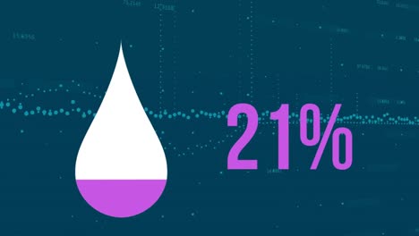 Animation-of-water-drop-and-percent-filling-up-with-purple-over-financial-data-processing