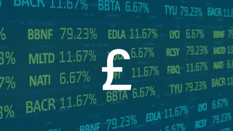 Animation-of-british-pound-sign-over-financial-data-processing