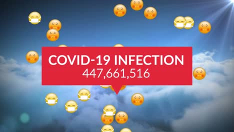 Animación-De-La-Infección-Por-Covid-19-Y-El-Número-Creciente,-Sobre-Emojis-Y-Un-Cielo-Azul-Soleado
