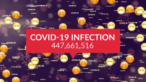 Covid-19-Infektionstext-Mit-Steigenden-Fällen-über-Mehrere-Gesichts-Emojis-Und-Covid-19-Konzepttexte