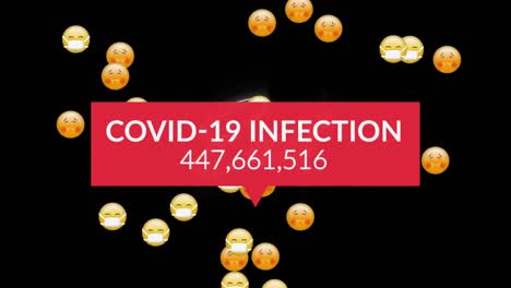 Animation-of-text-covid-19-infection,-with-rising-number-and-emojis-on-black-background