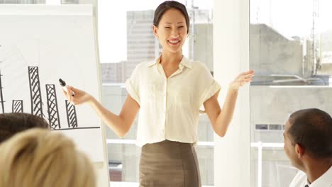 Geschäftsfrau-Erklärt-Ihren-Mitarbeitern-Bei-Der-Präsentation-Das-Balkendiagramm