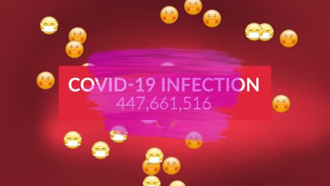 Animation-of-covid-19-text-over-sick-emojis-falling-on-red-background