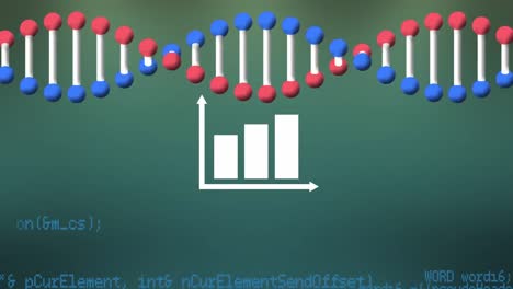 Animation-of-dna-strand-and-graph-over-data-processing
