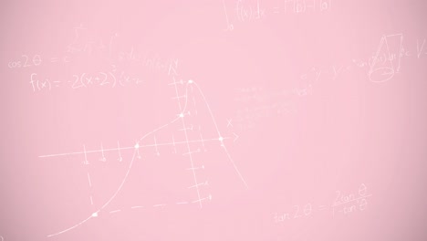 Animation-Mathematischer-Gleichungen-Auf-Rosa-Hintergrund