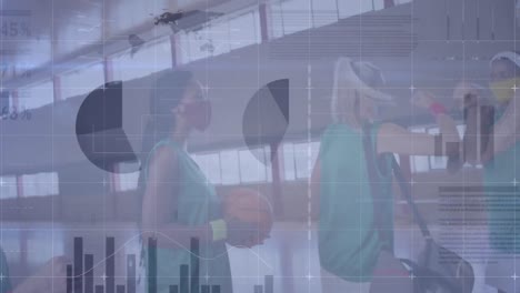 Animation-of-financial-data-processing-over-diverse-group-of-female-basketball-players-at-gym
