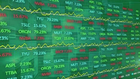 Animation-of-stock-market-and-binary-coding-over-green-background