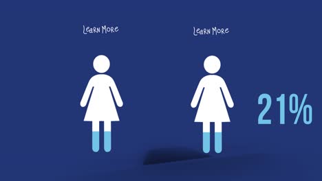 Animación-De-Aprender-Más-Texto,-Dos-Pictogramas-De-Mujeres-Con-Porcentaje-Creciendo-Sobre-Fondo-Azul