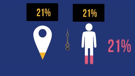 Animation-of-location-pin-and-man-pictogram-with-percent-growing-on-blue-background